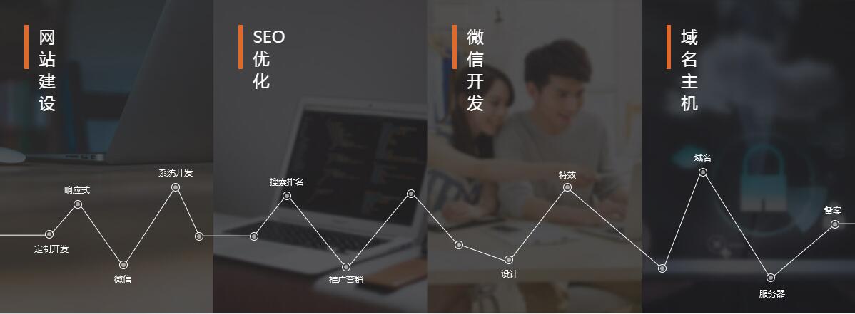 网站建设高端定制