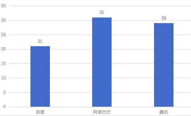 2018谁是To B领域投资王