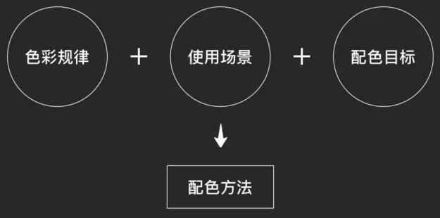 网站建设中如何通过配色提升设计品质