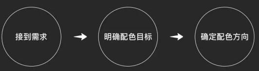 网站建设中如何通过配色提升设计品质