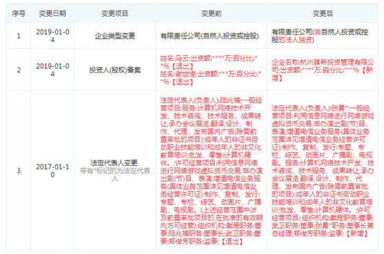 阿里：马云从未转让和退出淘宝的股份