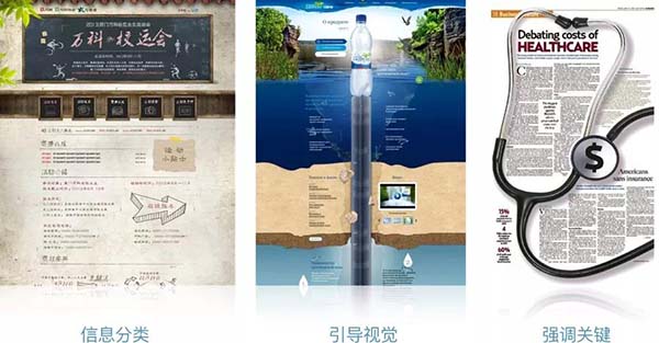 网页设计制作如何用好点线面