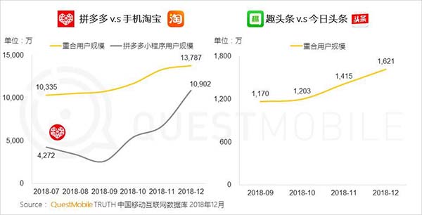 2018年中国移动互联网八大关键词