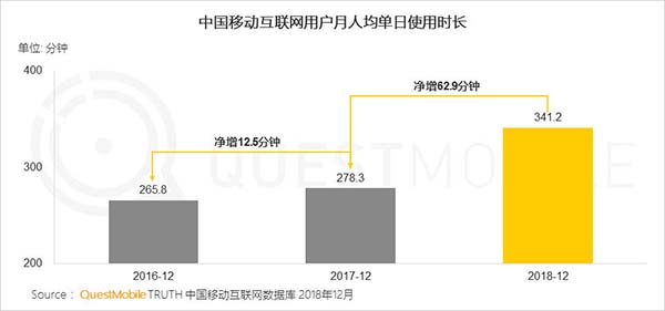 2018年中国移动互联网八大关键词