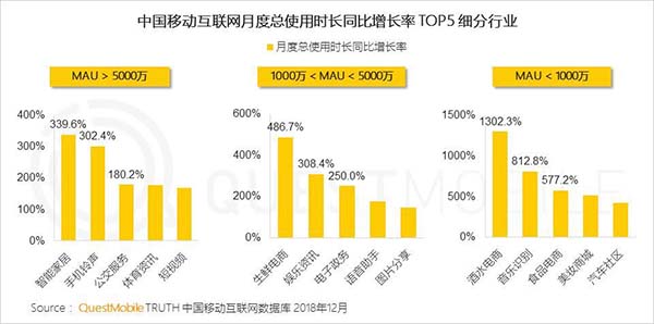 2018年中国移动互联网八大关键词