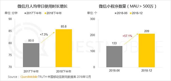 2018年中国移动互联网八大关键词
