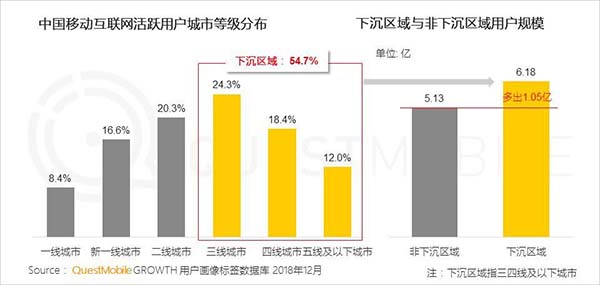 2018年中国移动互联网八大关键词