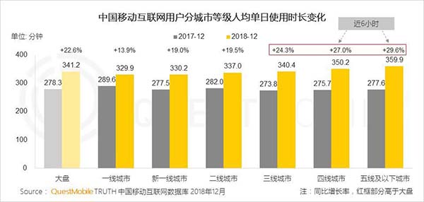 2018年中国移动互联网八大关键词