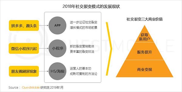 2018年中国移动互联网八大关键词