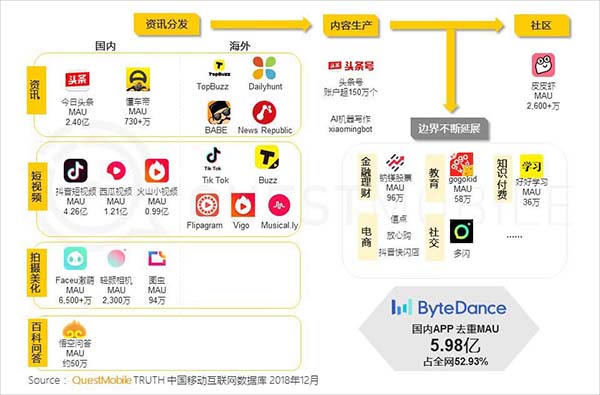 2018年中国移动互联网八大关键词
