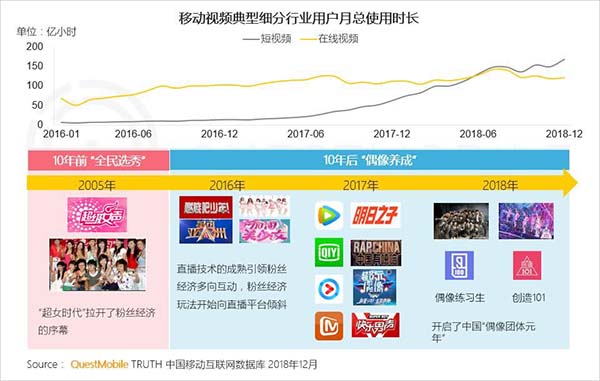 2018年中国移动互联网八大关键词
