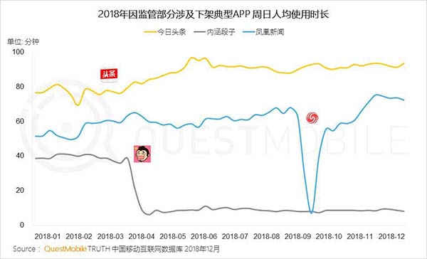 2018年中国移动互联网八大关键词