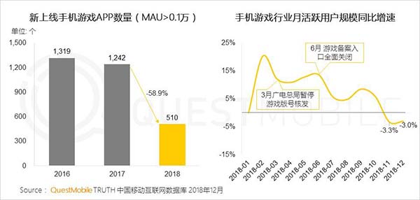 2018年中国移动互联网八大关键词