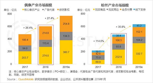2018年中国移动互联网八大关键词