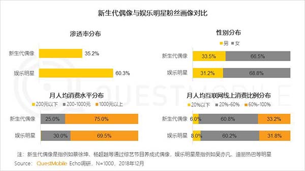 2018年中国移动互联网八大关键词