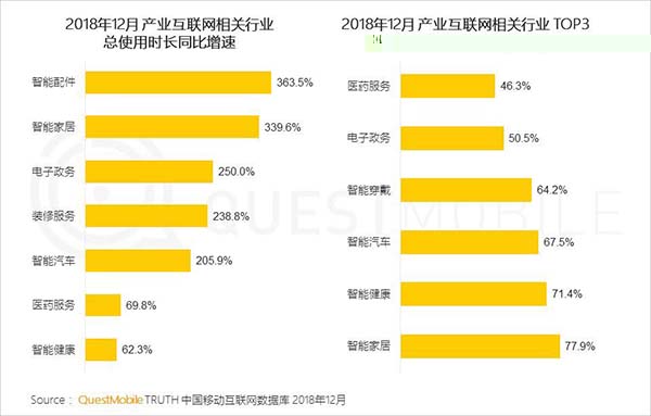 2019年中国移动互联网十大趋势