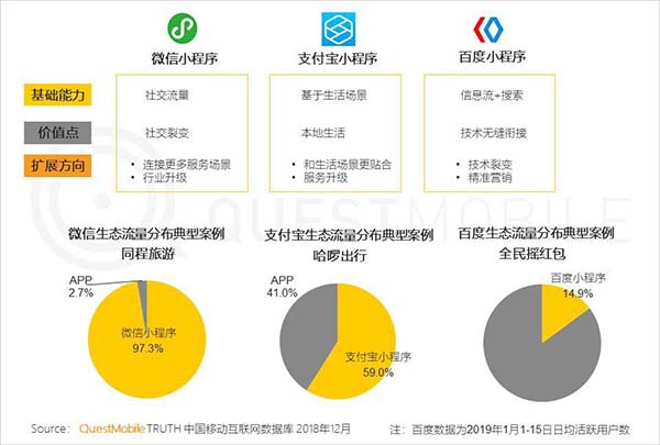 2019年中国移动互联网十大趋势
