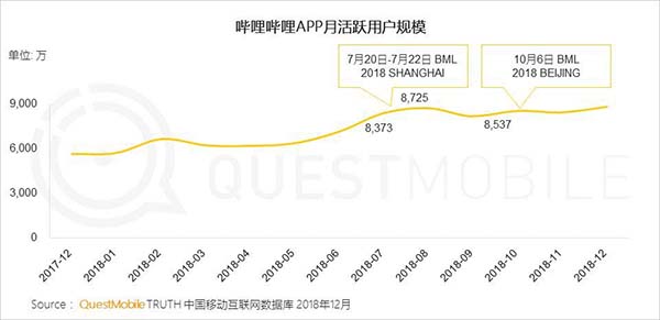 2019年中国移动互联网十大趋势