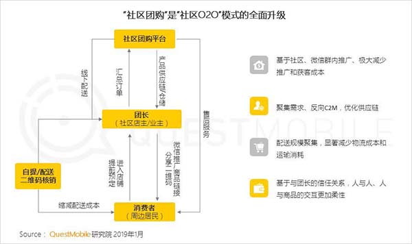 2019年中国移动互联网十大趋势