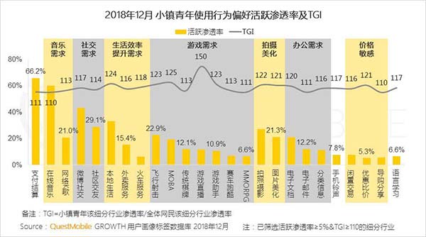 2019年中国移动互联网十大趋势