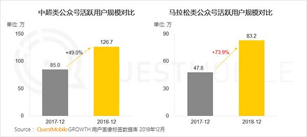 2019年中国移动互联网十大趋势