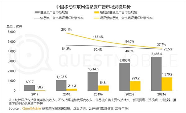 2019年中国移动互联网十大趋势