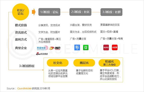 2019年中国移动互联网十大趋势