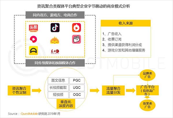 2019年中国移动互联网十大趋势