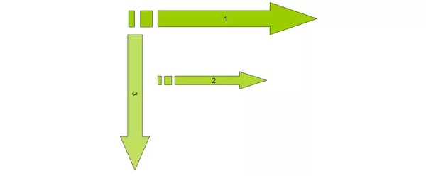 网站制作如何做好Banner设计