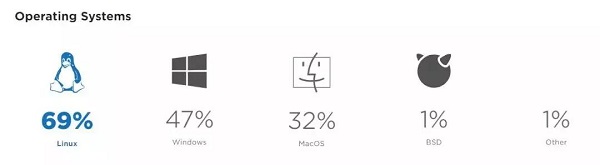 2018Python开发者调查报告