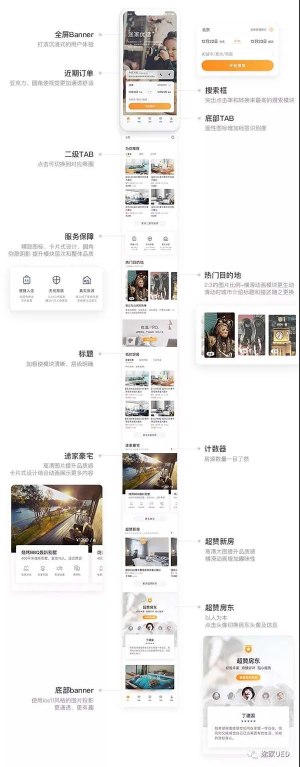 民宿类APP改版设计