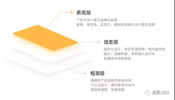 民宿类APP改版设计