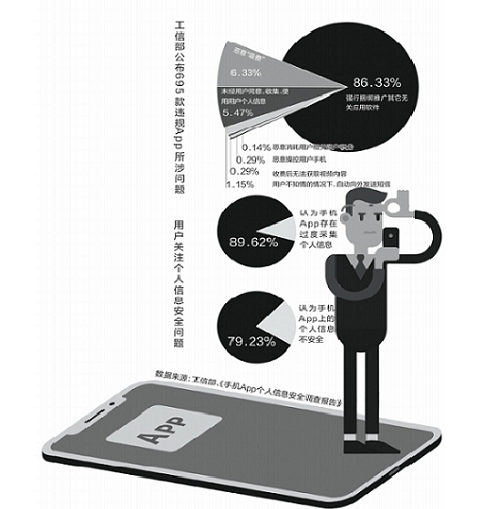 695款违规App90%涉强制捆绑推广
