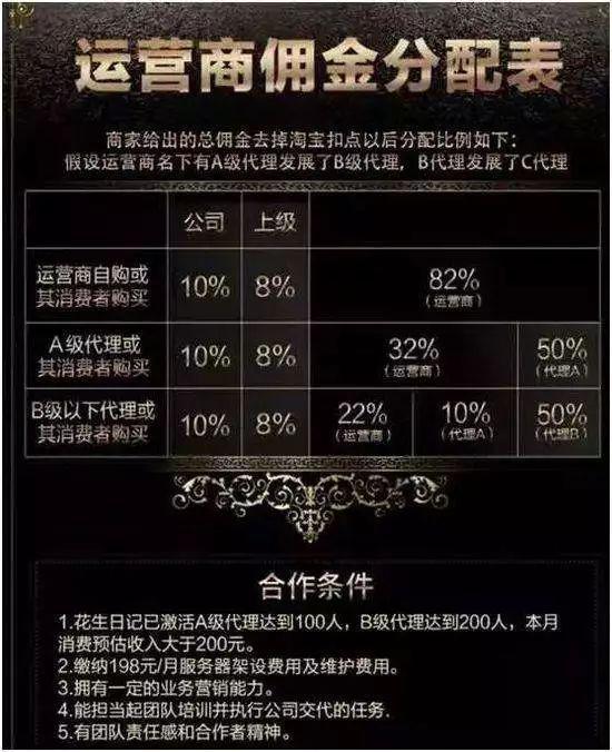 花生日记涉传销