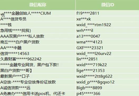 微信处理2500多个非法发放贷款帐号