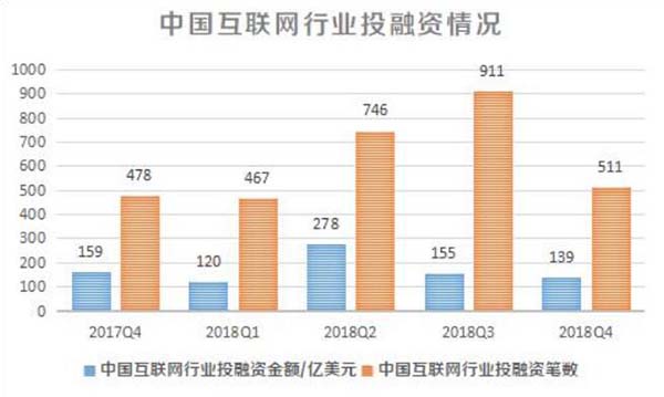 腾讯等互联网公司集体发债“借钱”