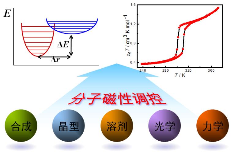 北京理工大学陶军教授课题组与710公海达成合作