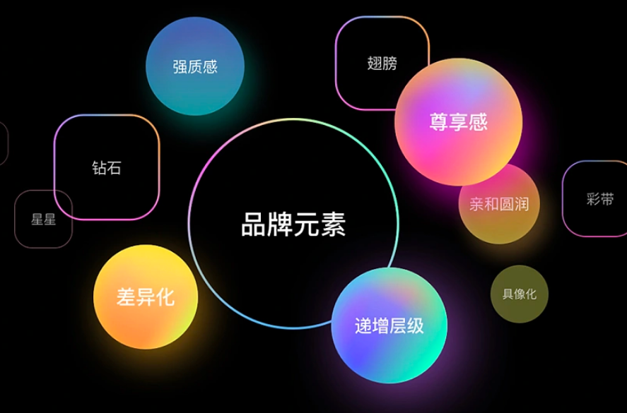 教育培训网站建设