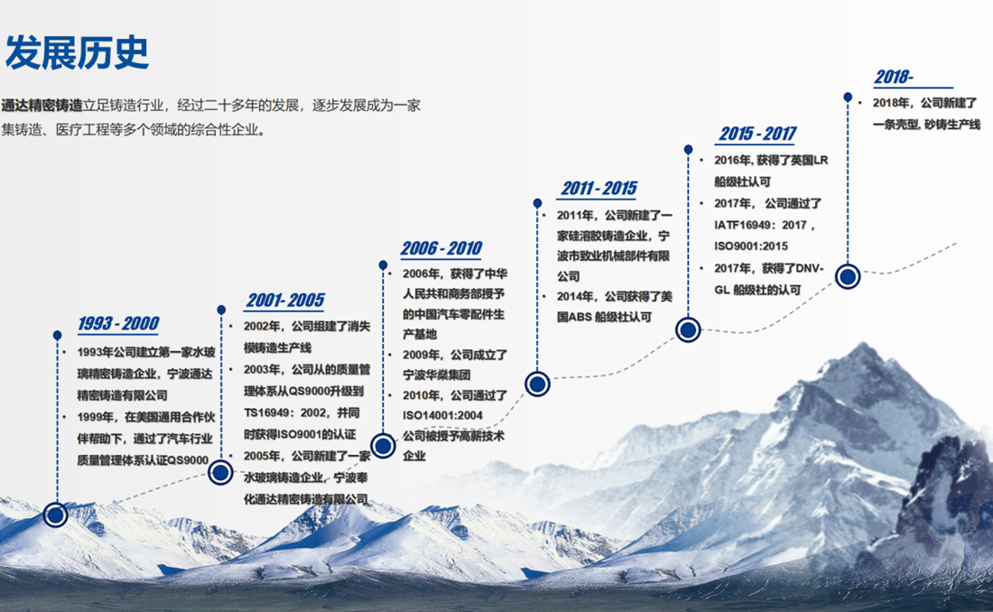 发展历史 发展历史
